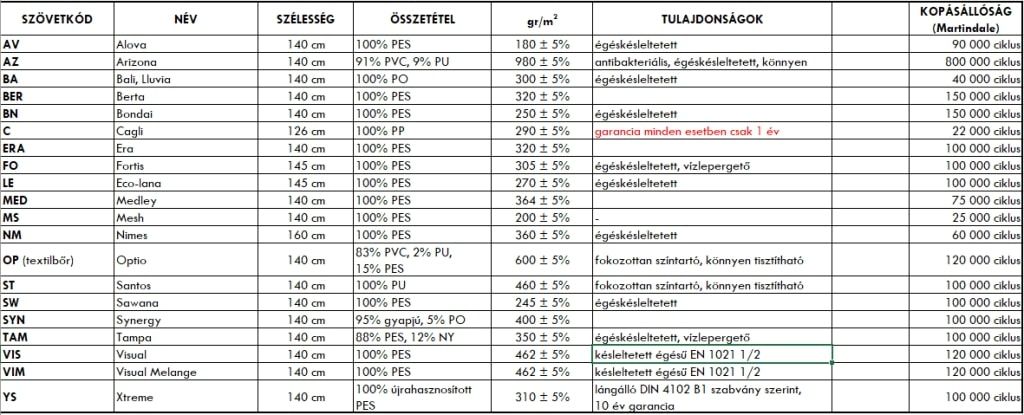 ANT-szovetvalasztek-attekinto-tablazat.jpg